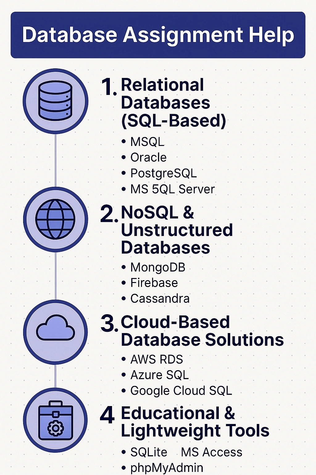 Databases you have worked on